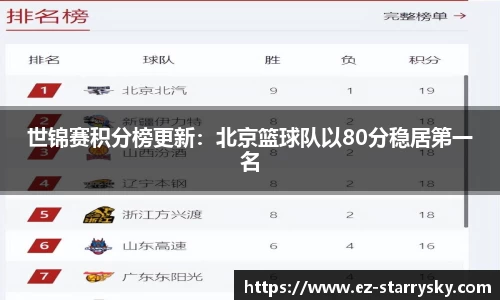 世锦赛积分榜更新：北京篮球队以80分稳居第一名