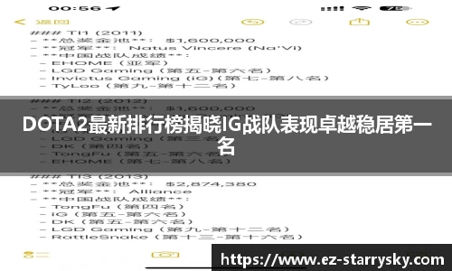DOTA2最新排行榜揭晓IG战队表现卓越稳居第一名